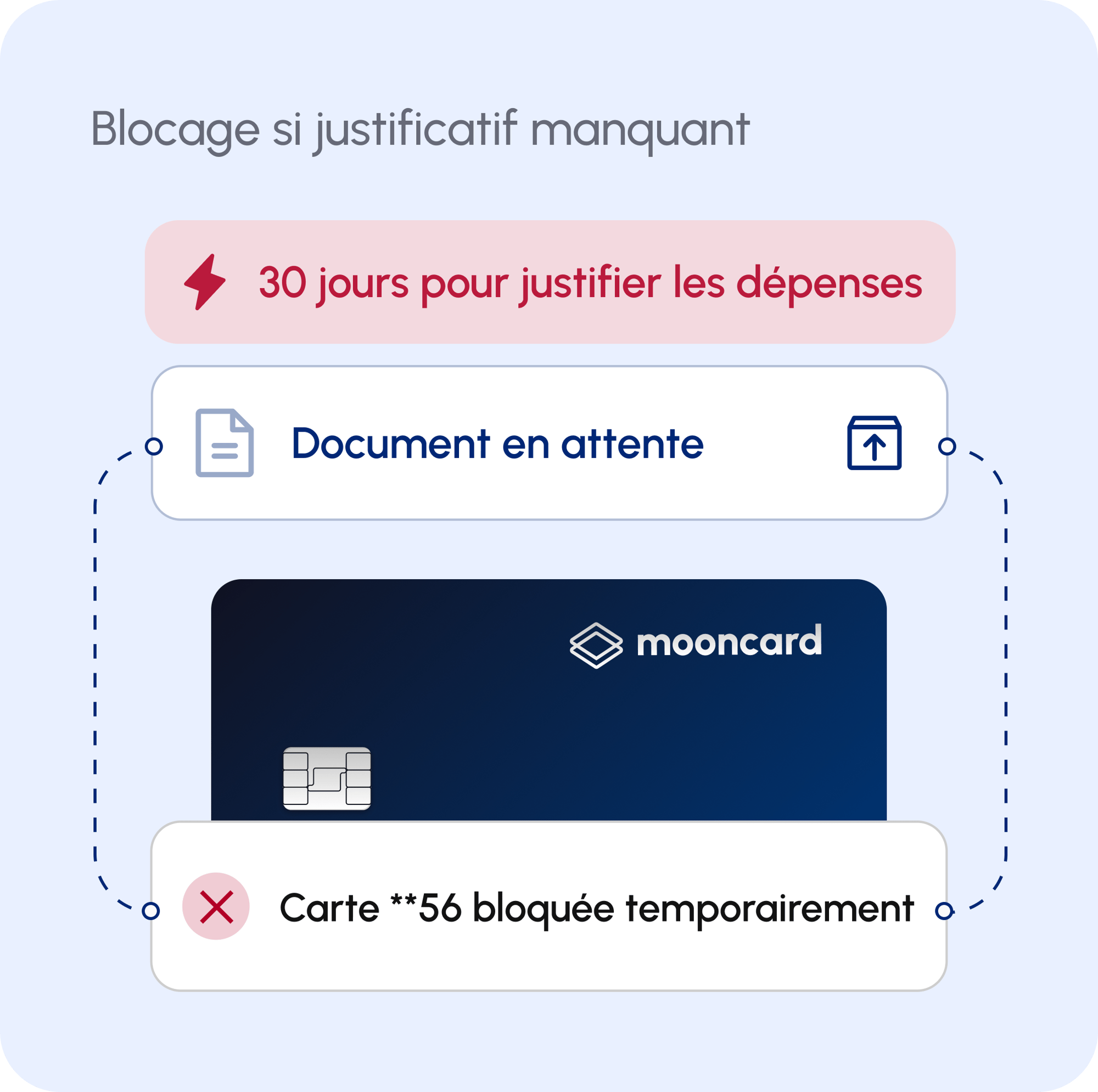 Blocage Justificatif Manquant (1)