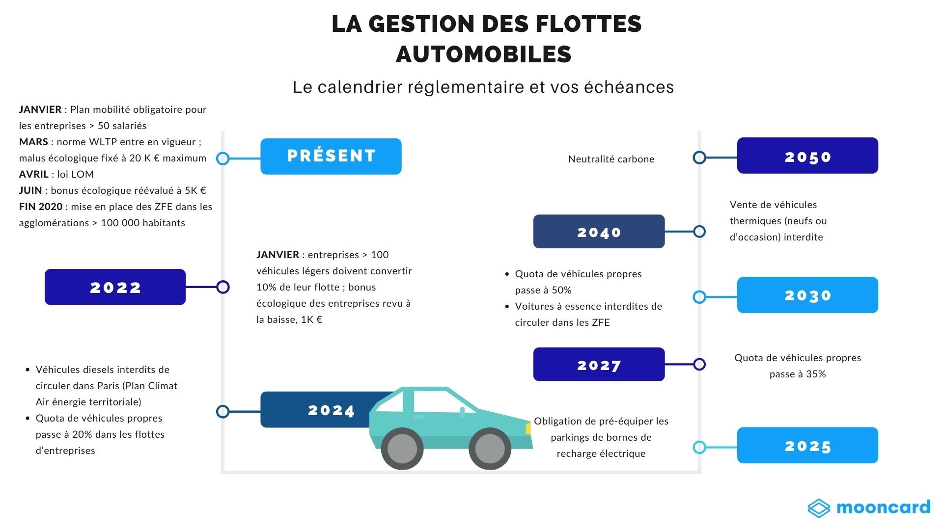 Blue Timeline Cycle Presentation (1)