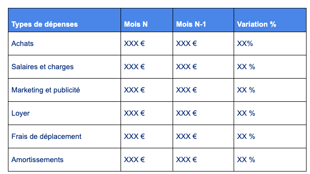 Détails des dépenses-min