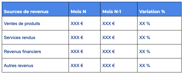 Détails des revenus-min