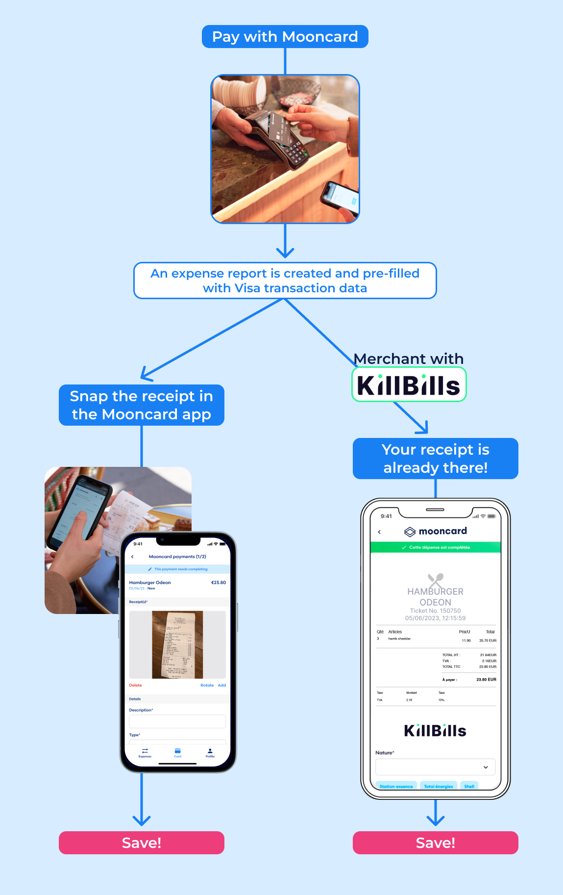 Mooncard and KillBills partner for next generation receipts