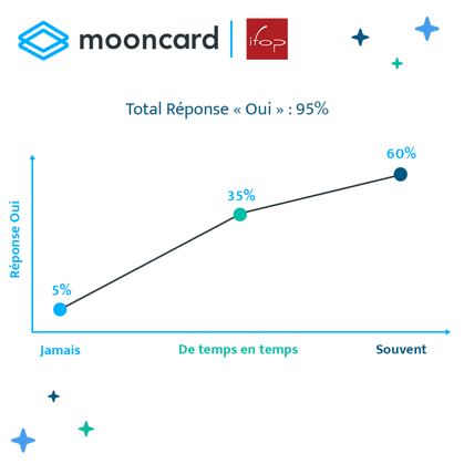 Mooncard_Infographie1