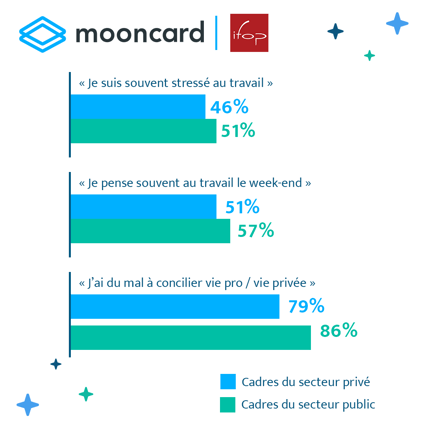 Mooncard_Infographie10