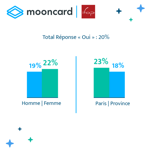 Mooncard_Infographie13 (1)