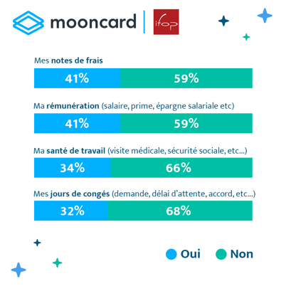 Mooncard_Infographie7