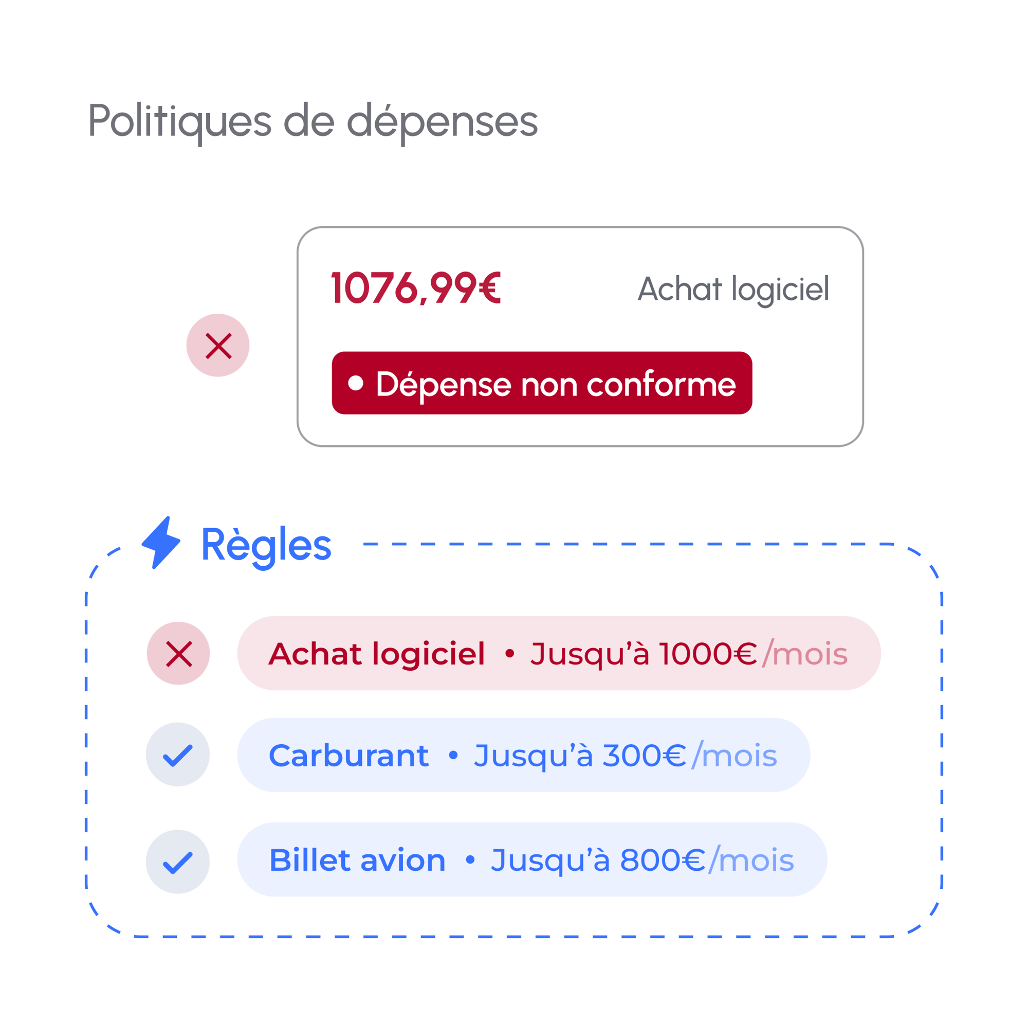 Politiques Dépenses (1)