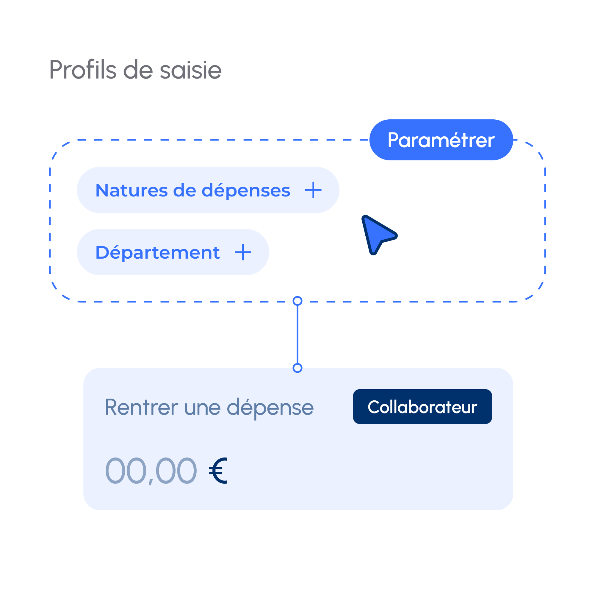 Profil Saisie (1)