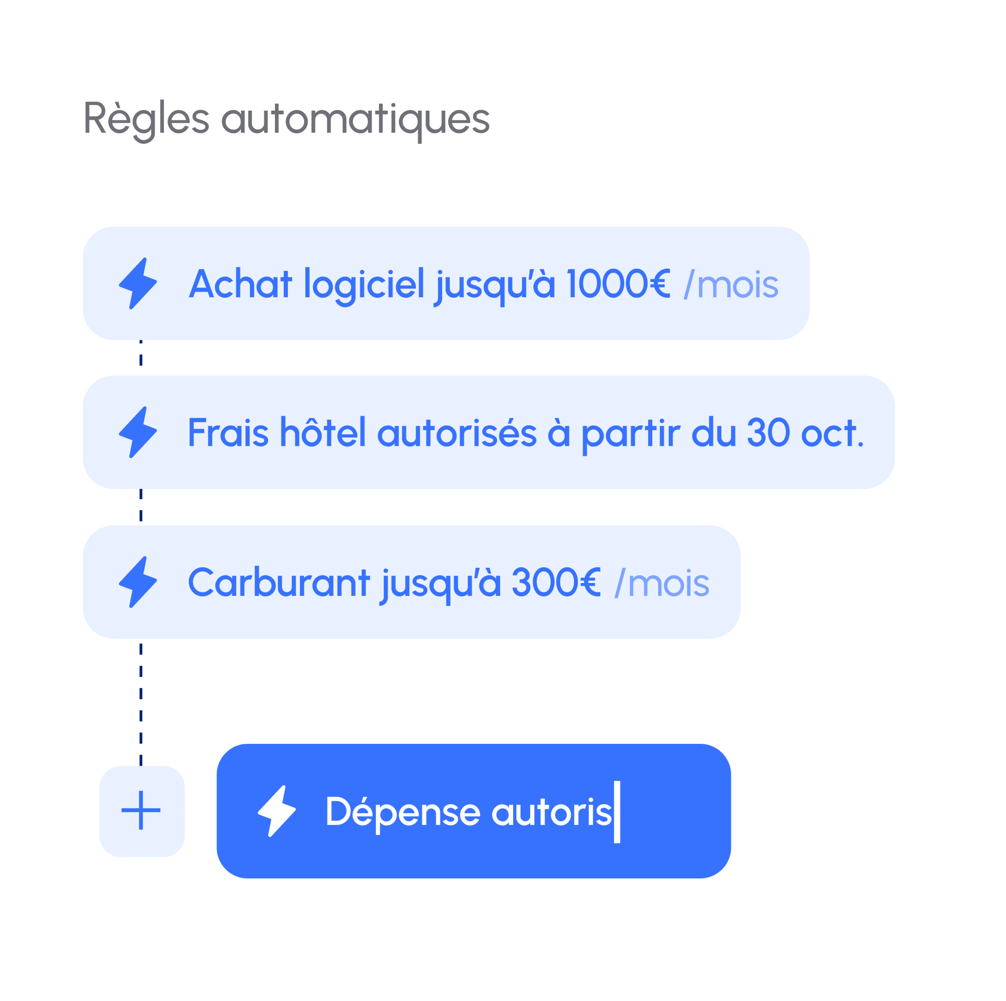 Règles Automatiques (2)