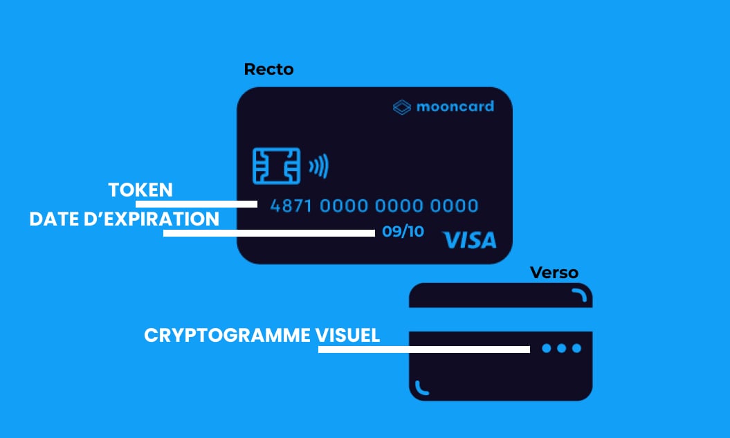 Qu'est-ce qu'une carte de crédit virtuelle ?