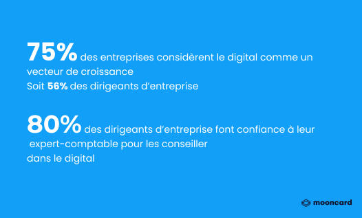 statistique digitalisation entreprise